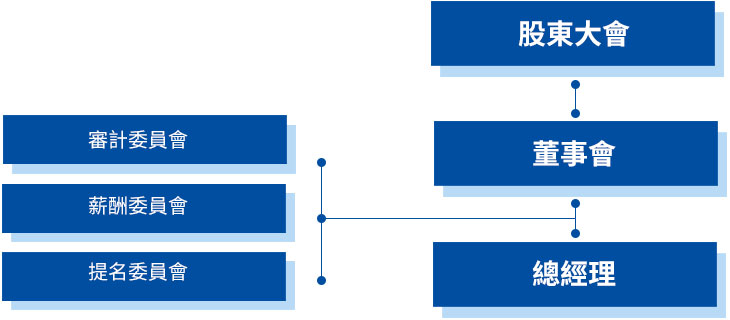 ���Ϲ����|����